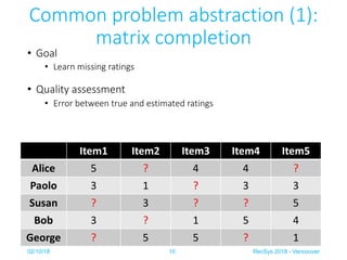 Common problem abstraction (1):
matrix completion
• Goal
• Learn missing ratings
• Quality assessment
• Error between true...