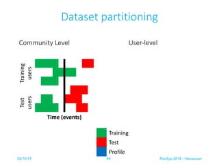 Community Level User-level
Dataset partitioning
Training
Test
Profile
Training
users
Test
users
Time (events)
02/10/18 Rec...