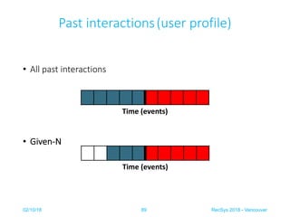 Past interactions(user profile)
• All past interactions
• Given-N
02/10/18 RecSys 2018 - Vancouver89
Time (events)
Time (e...
