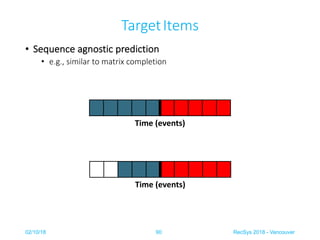 TargetItems
• Sequence agnostic prediction
• e.g., similar to matrix completion
02/10/18 RecSys 2018 - Vancouver90
Time (e...