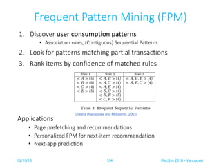 Frequent Pattern Mining (FPM)
1. Discover user consumption patterns
• Association rules, (Contiguous) Sequential Patterns
...