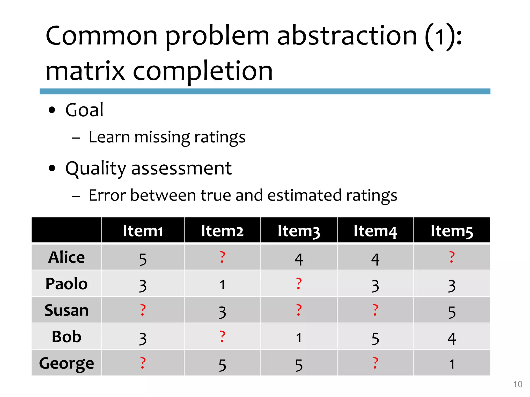 Common problem abstraction (1):
matrix completion
• Goal
– Learn missing ratings
• Quality assessment
– Error between true and estimated ratings
Item1 Item2 Item3 Item4 Item5
Alice 5 ? 4 4 ?
Paolo 3 1 ? 3 3
Susan ? 3 ? ? 5
Bob 3 ? 1 5 4
George ? 5 5 ? 1
10
 
