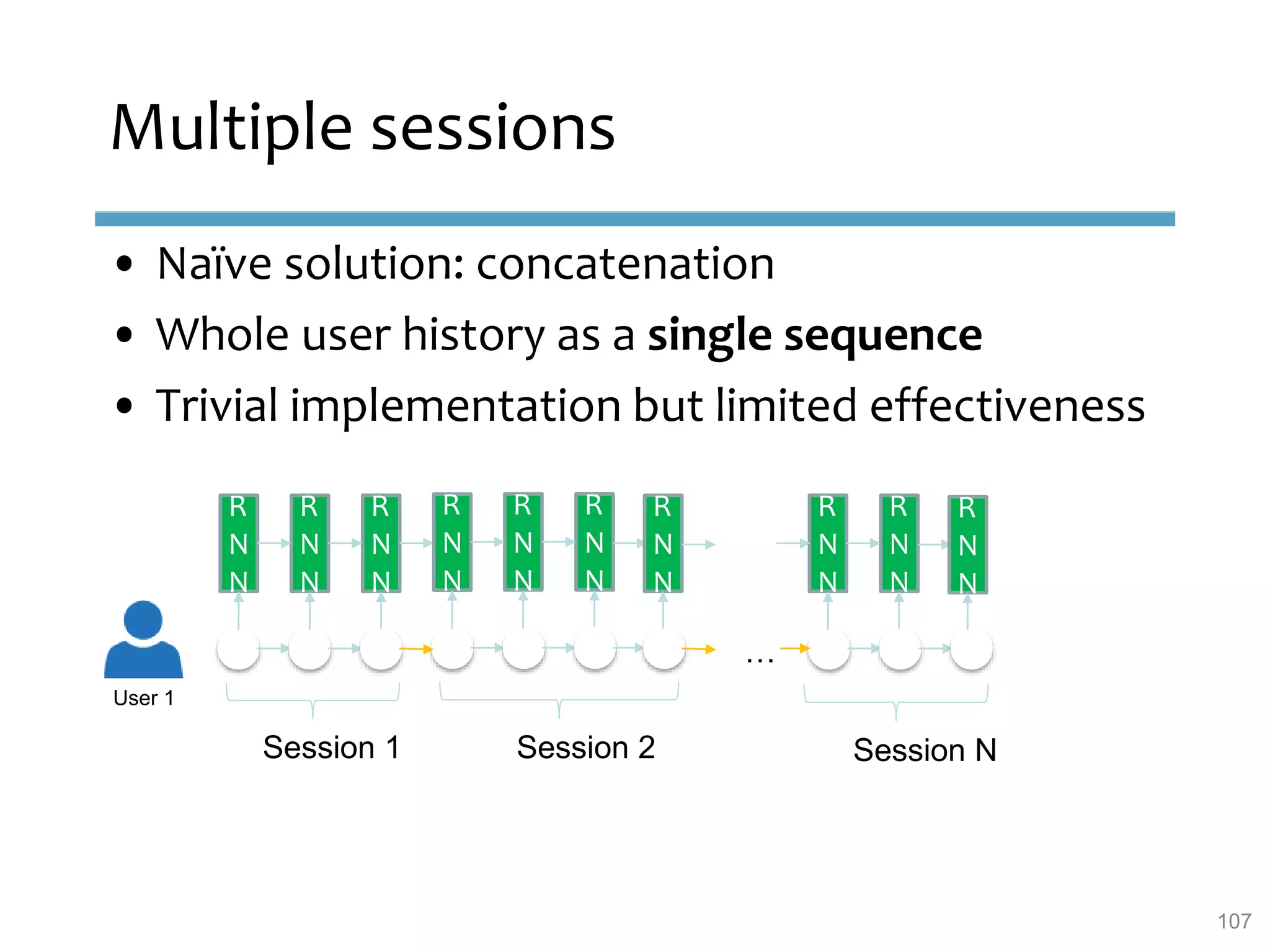 Multiple sessions
• Naïve solution: concatenation
• Whole user history as a single sequence
• Trivial implementation but limited effectiveness
User 1
Session 1 Session 2 Session N
…
R
N
N
R
N
N
R
N
N
R
N
N
R
N
N
R
N
N
R
N
N
R
N
N
R
N
N
R
N
N
107
 