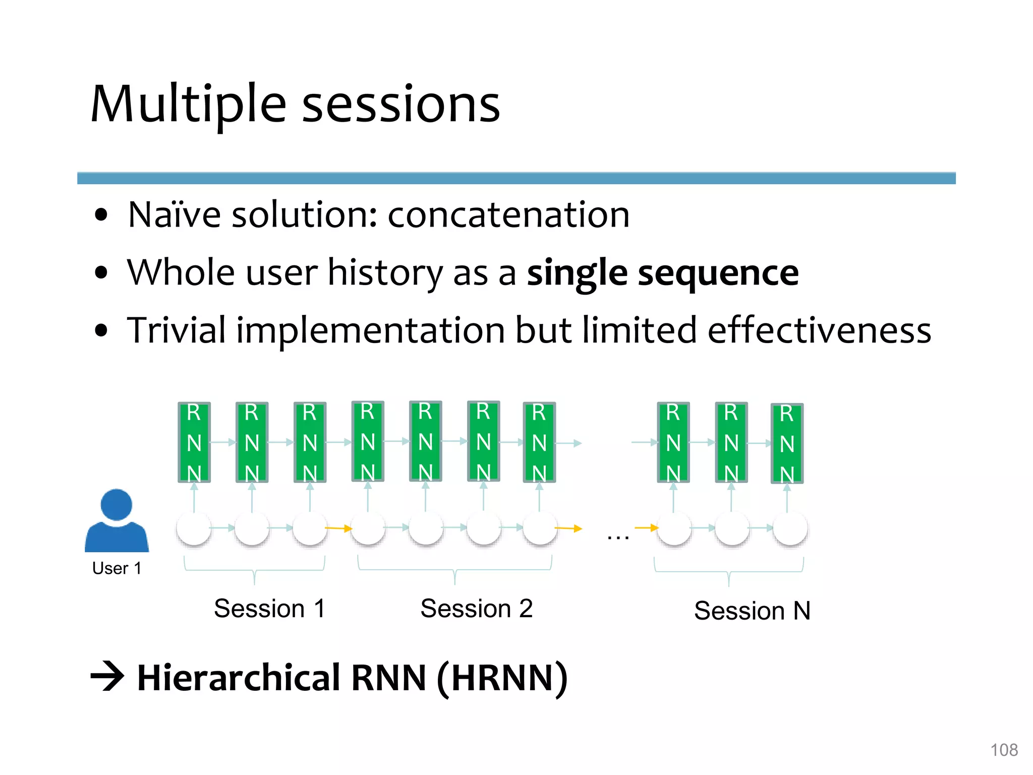 Multiple sessions
• Naïve solution: concatenation
• Whole user history as a single sequence
• Trivial implementation but limited effectiveness
 Hierarchical RNN (HRNN)
User 1
Session 1 Session 2 Session N
…
R
N
N
R
N
N
R
N
N
R
N
N
R
N
N
R
N
N
R
N
N
R
N
N
R
N
N
R
N
N
108
 