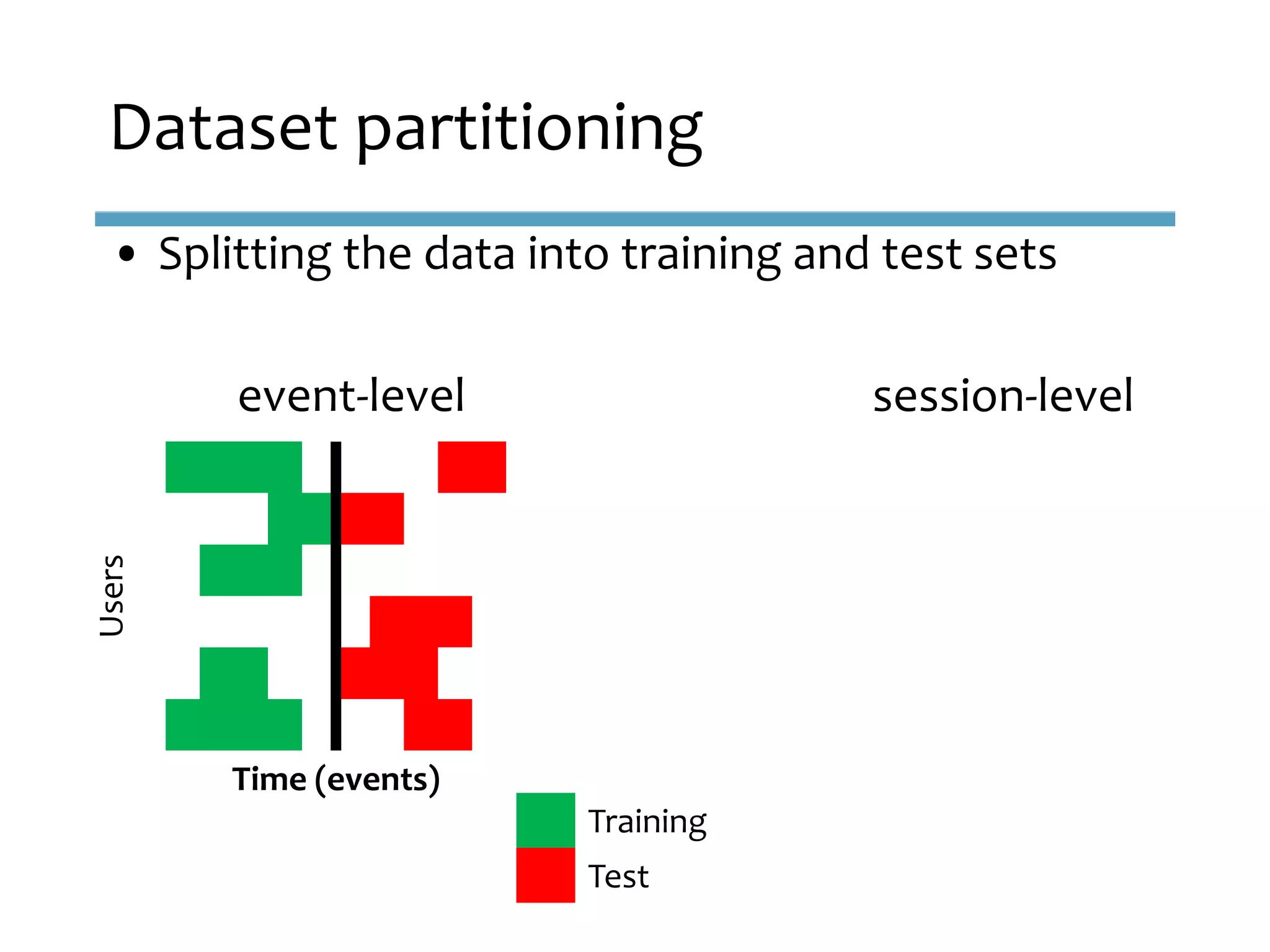 • Splitting the data into training and test sets
event-level session-level
Dataset partitioning
Training
Test
Users
Time (events)
 