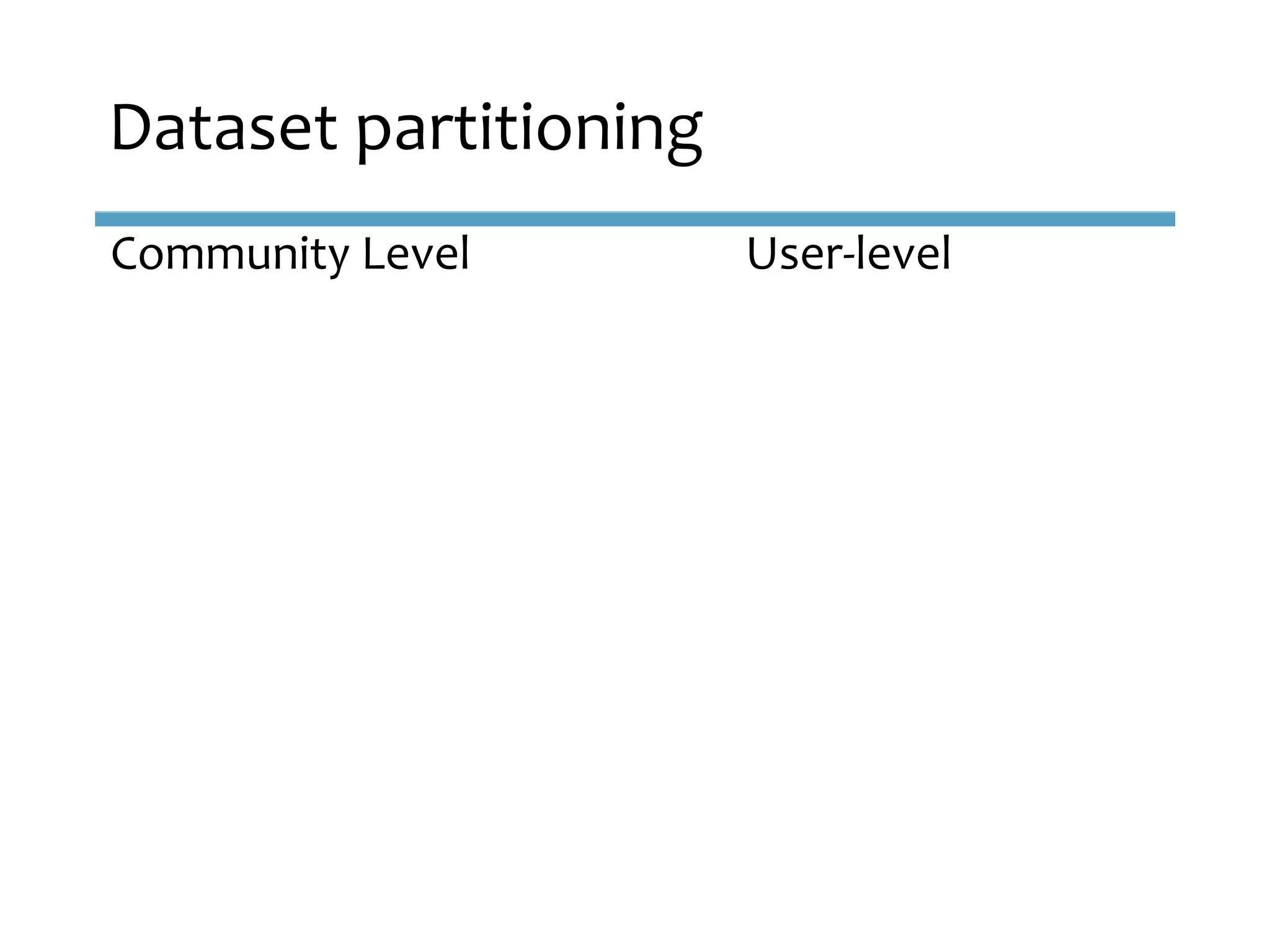 Community Level User-level
Dataset partitioning
 