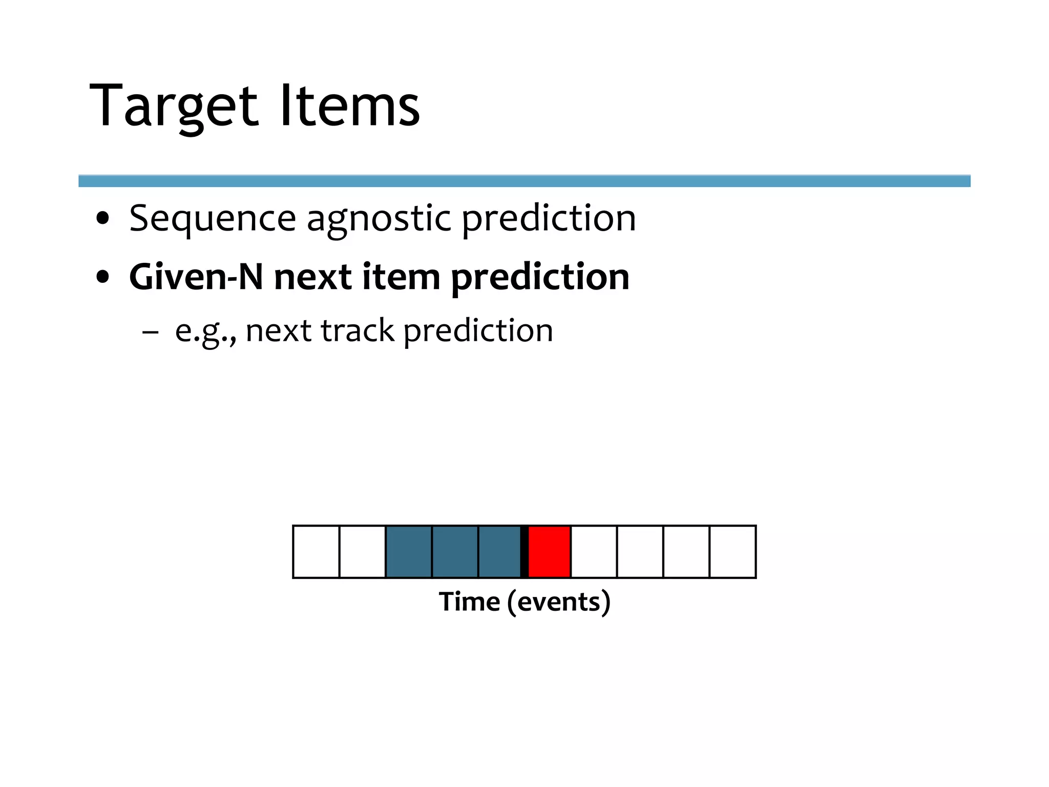 • Sequence agnostic prediction
• Given-N next item prediction
– e.g., next track prediction
Target Items
Time (events)
 
