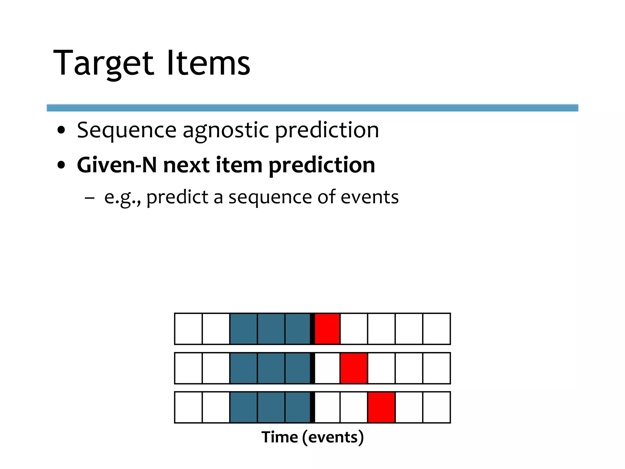 • Sequence agnostic prediction
• Given-N next item prediction
– e.g., predict a sequence of events
Target Items
Time (events)
 