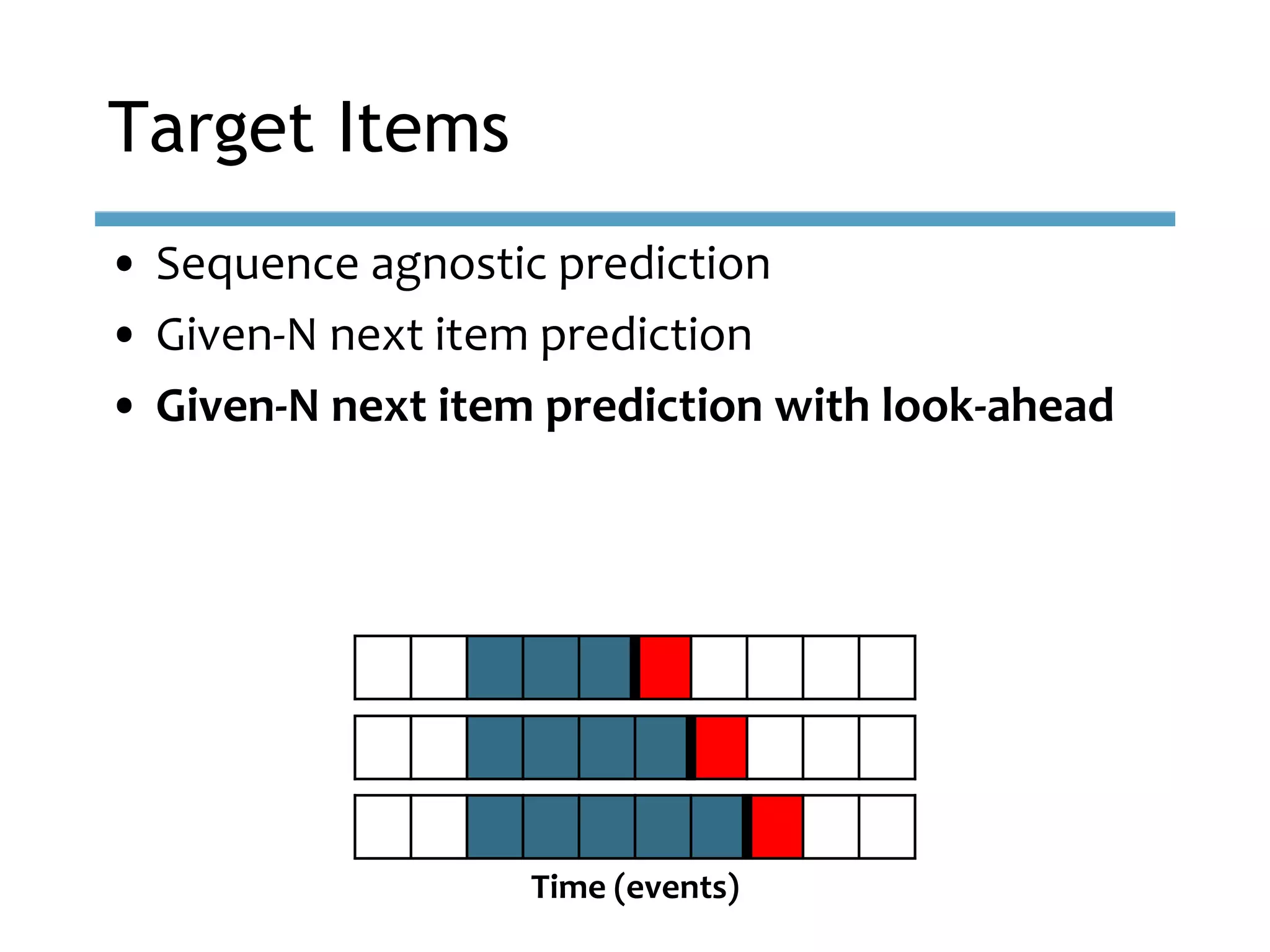 • Sequence agnostic prediction
• Given-N next item prediction
• Given-N next item prediction with look-ahead
Target Items
Time (events)
 