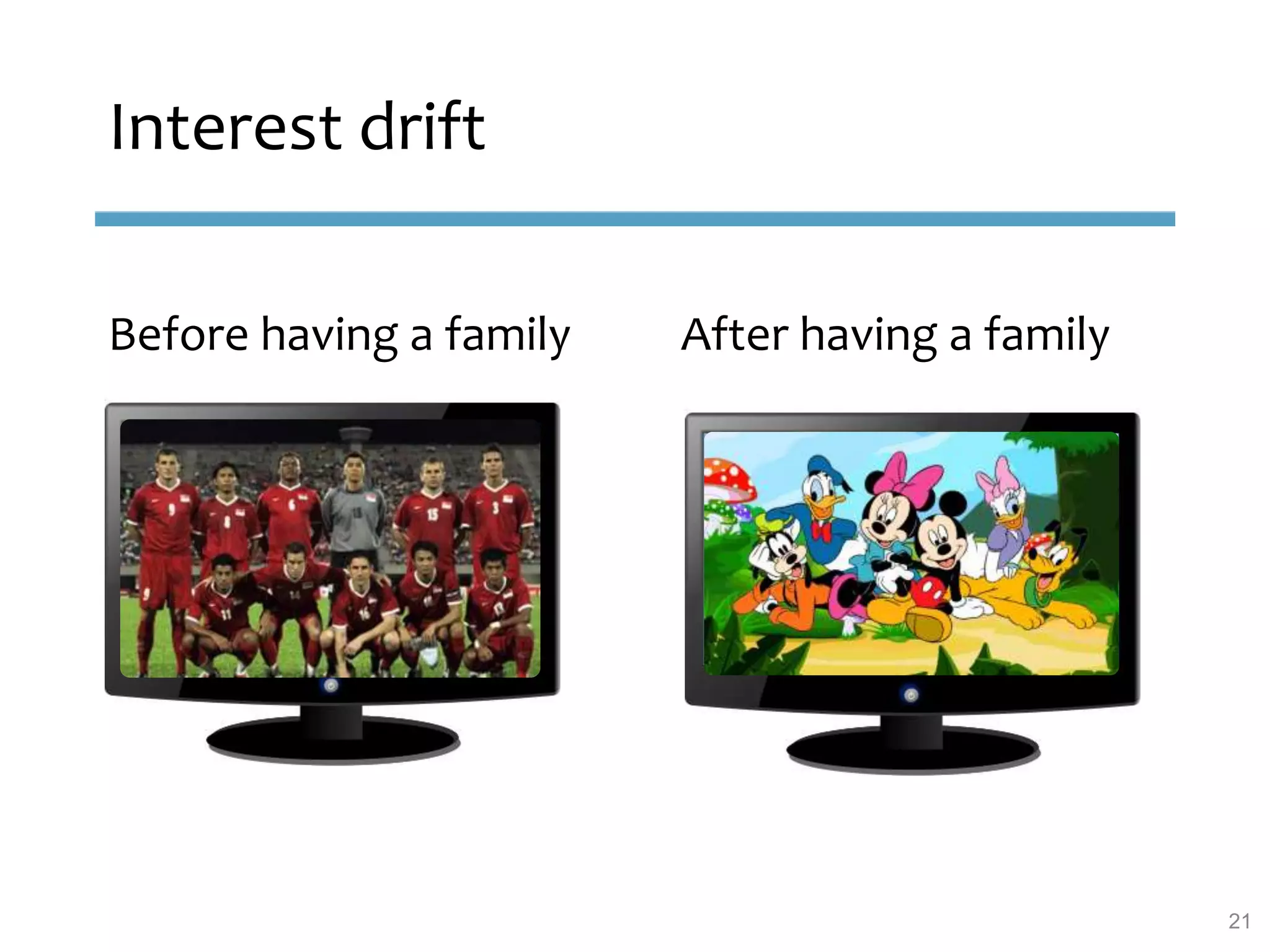 Before having a family After having a family
Interest drift
21
 