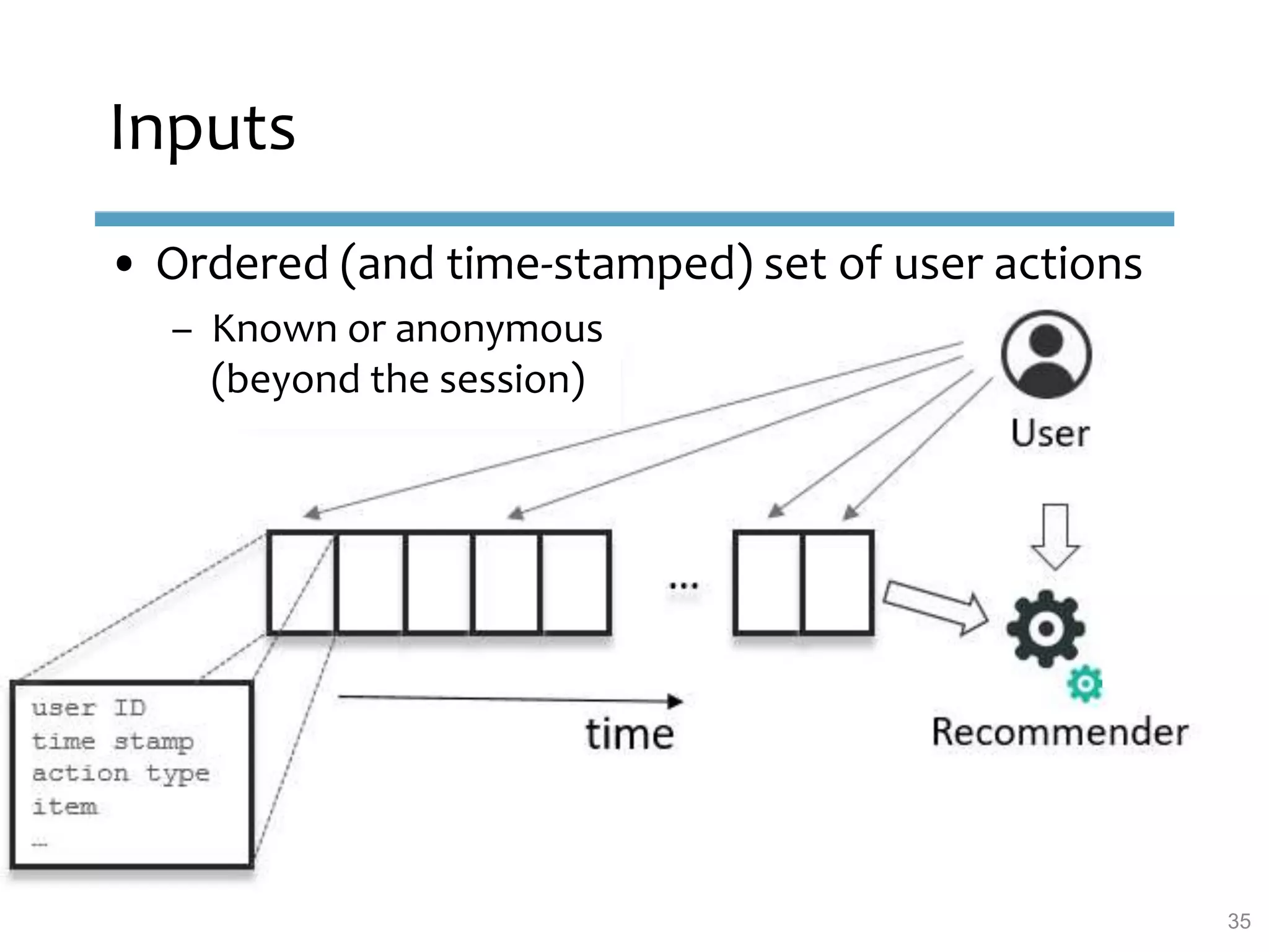 Inputs
35
• Ordered (and time-stamped) set of user actions
– Known or anonymous
(beyond the session)
 
