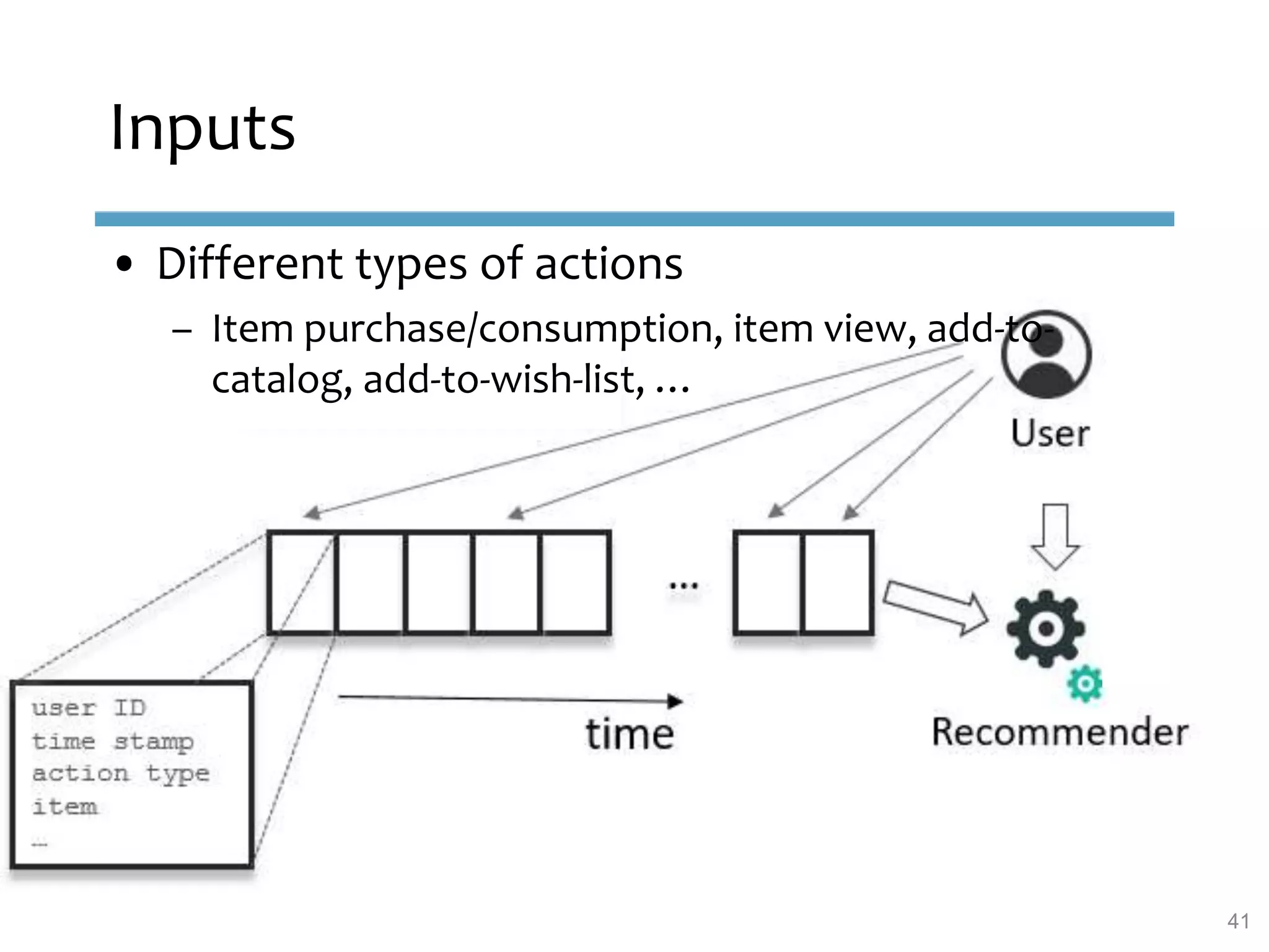 Inputs
41
• Different types of actions
– Item purchase/consumption, item view, add-to-
catalog, add-to-wish-list, …
 