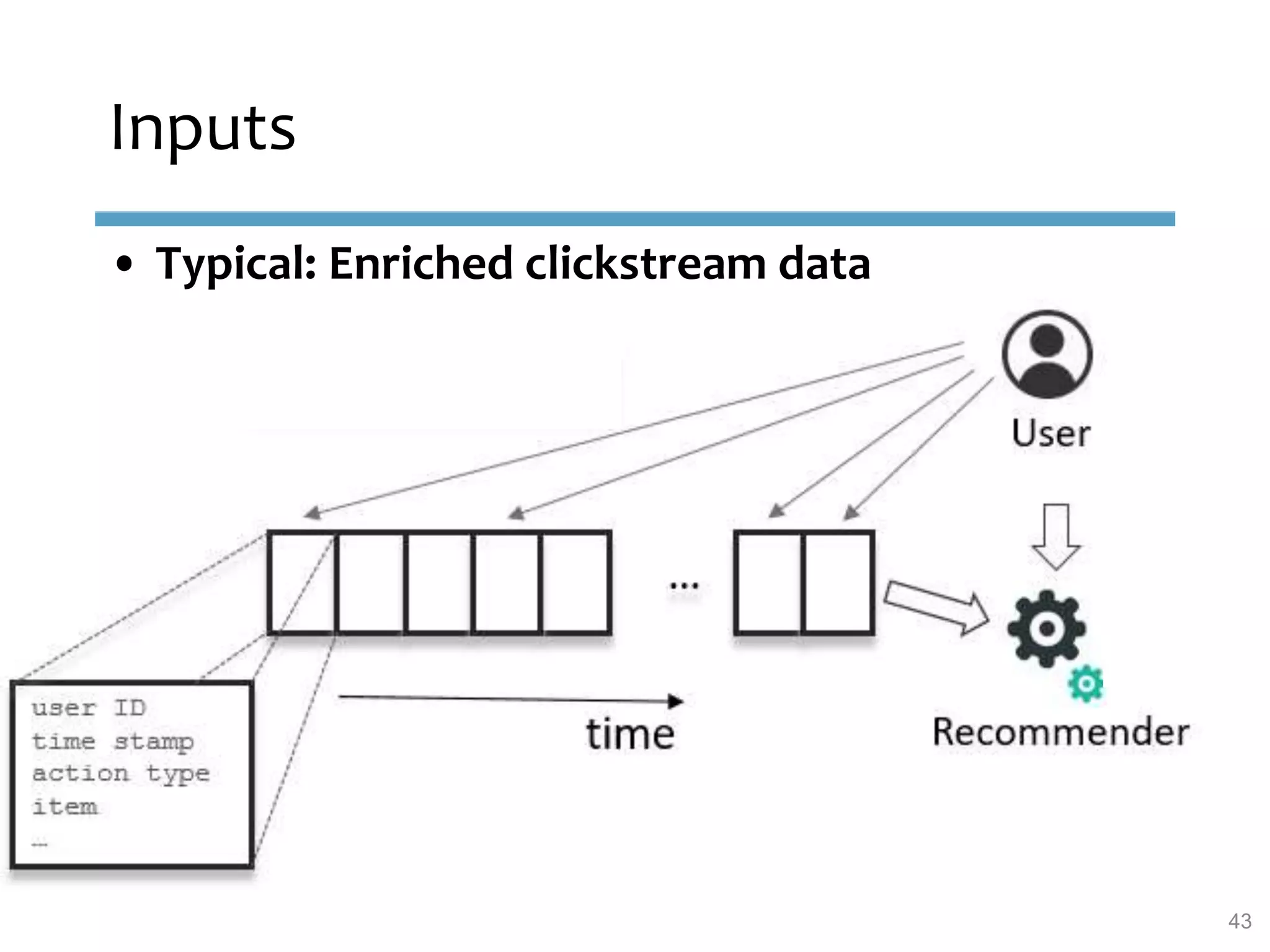 Inputs
43
• Typical: Enriched clickstream data
 