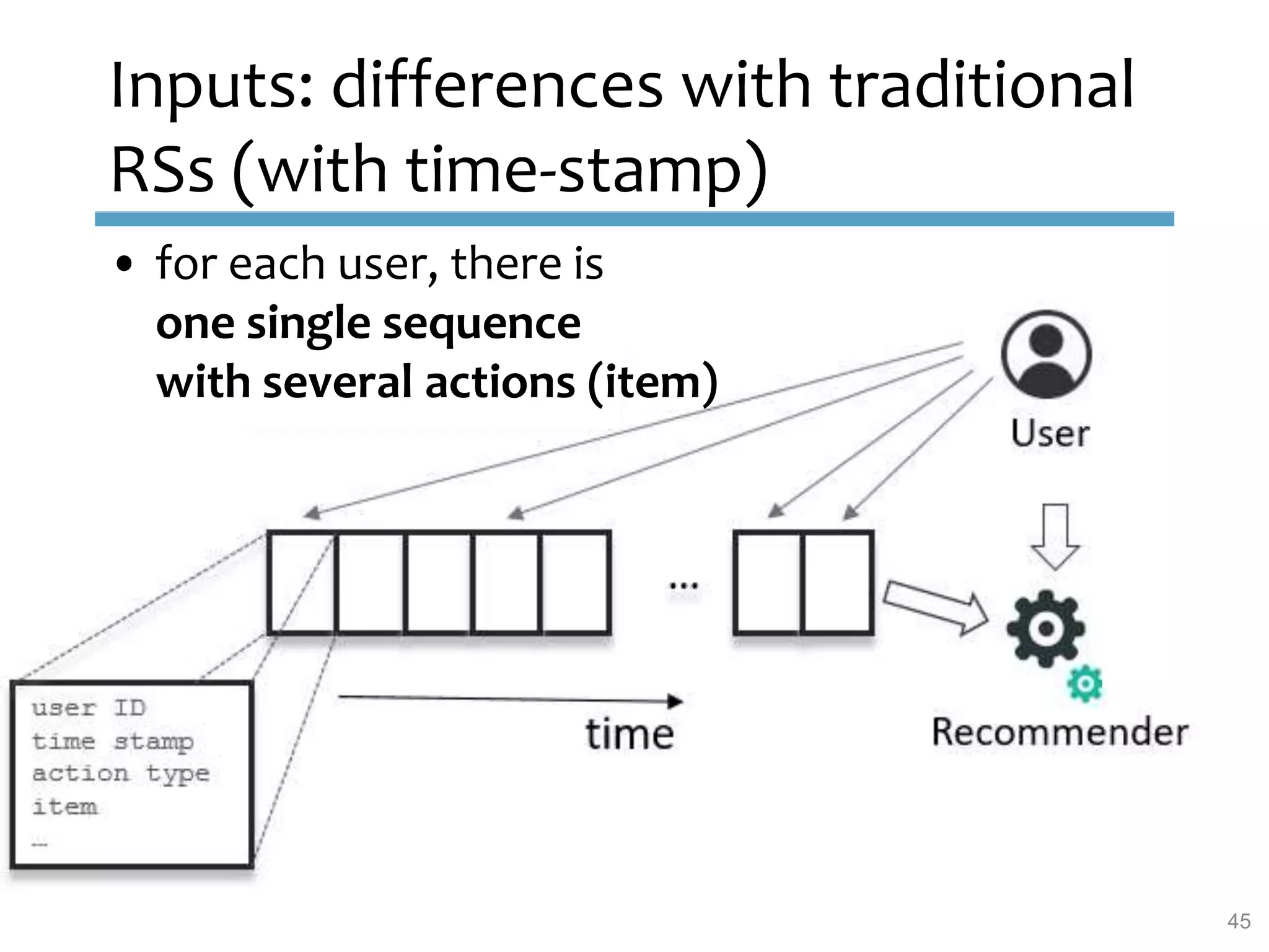 Inputs: differences with traditional
RSs (with time-stamp)
45
• for each user, there is
one single sequence
with several actions (item)
 