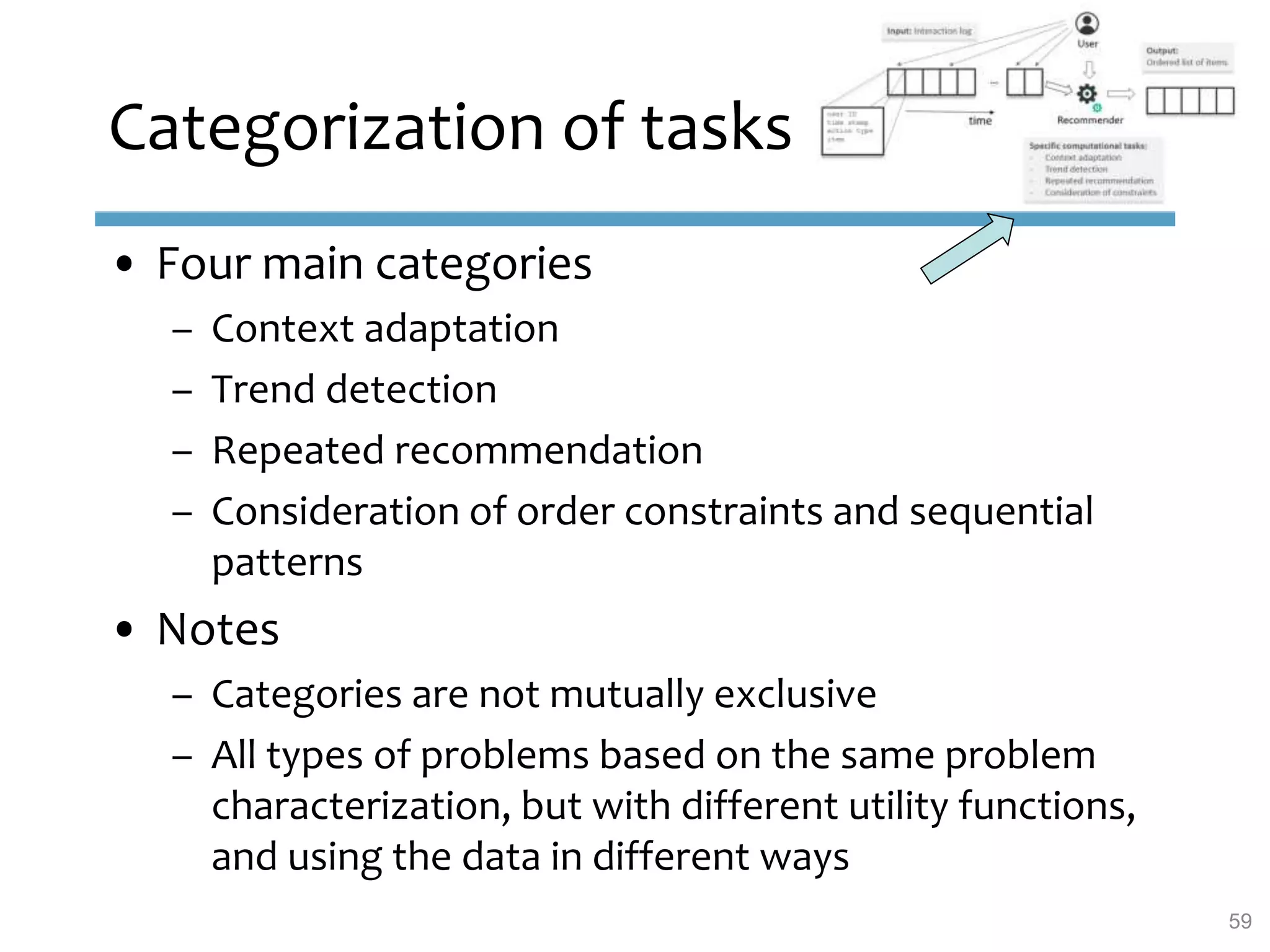 Categorization of tasks
• Four main categories
– Context adaptation
– Trend detection
– Repeated recommendation
– Consideration of order constraints and sequential
patterns
• Notes
– Categories are not mutually exclusive
– All types of problems based on the same problem
characterization, but with different utility functions,
and using the data in different ways
59
 