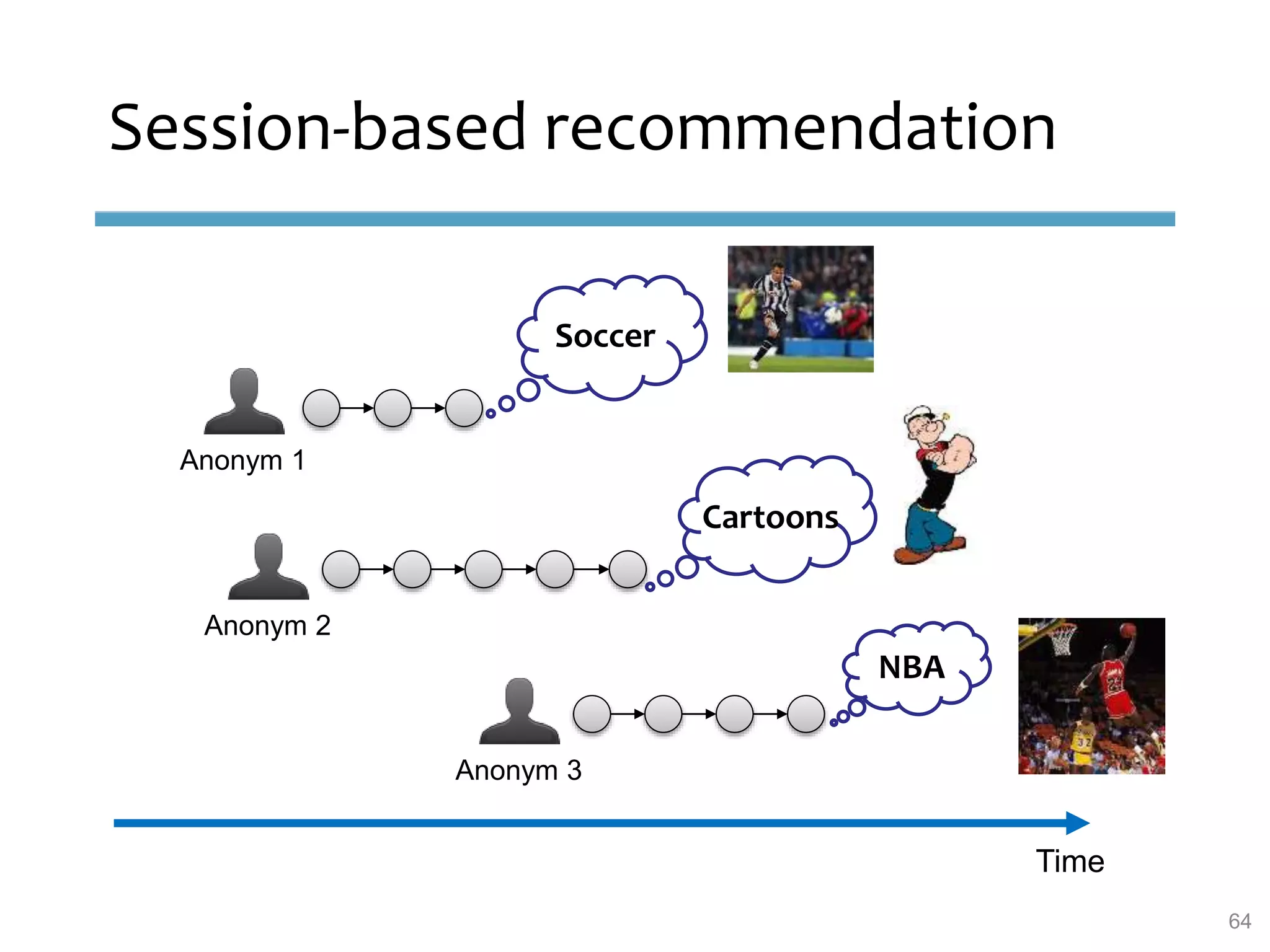 Soccer
Anonym 1
Anonym 2
Time
Session-based recommendation
Cartoons
NBA
Anonym 3
64
 