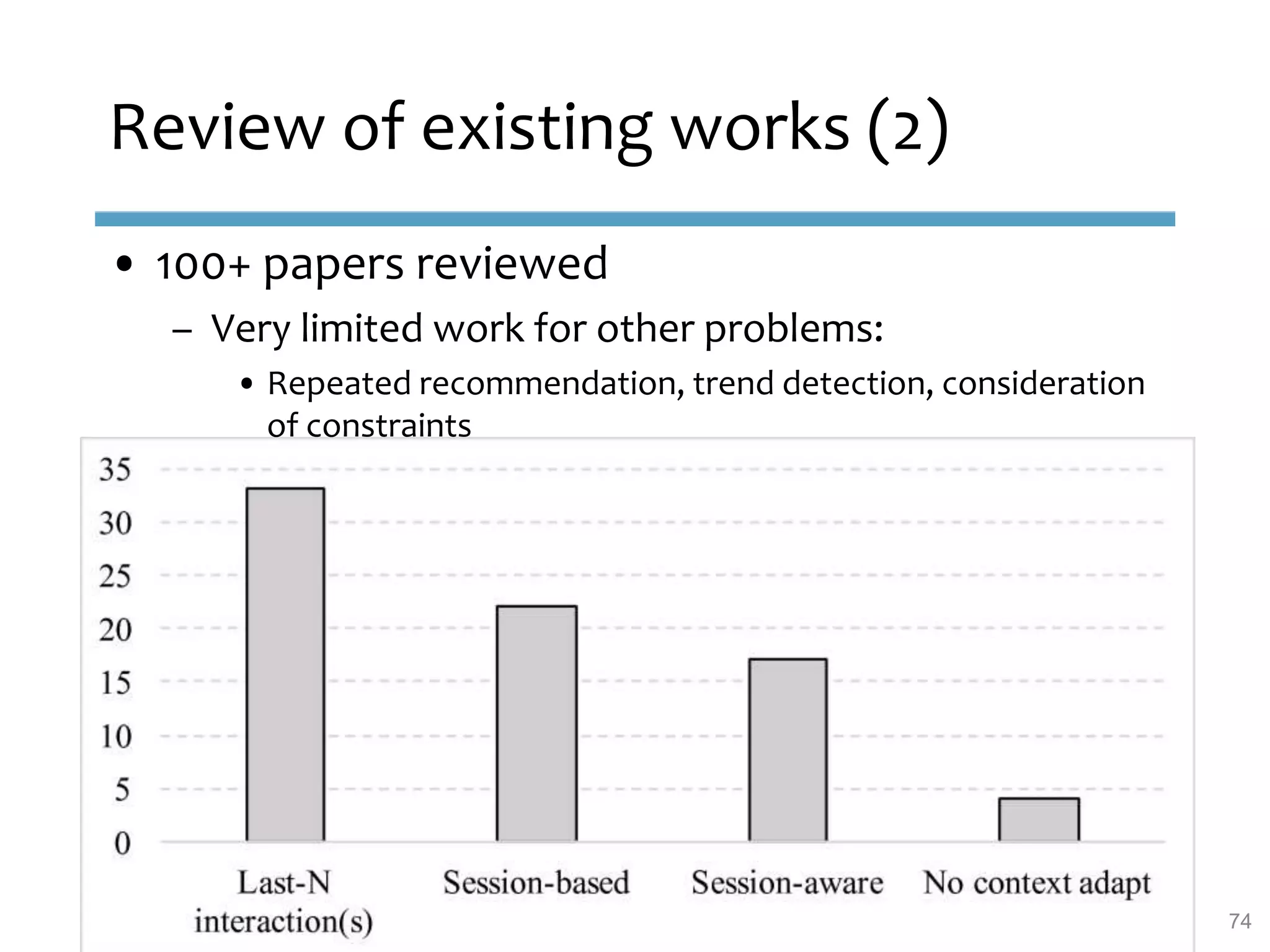 Review of existing works (2)
• 100+ papers reviewed
– Very limited work for other problems:
• Repeated recommendation, trend detection, consideration
of constraints
74
 