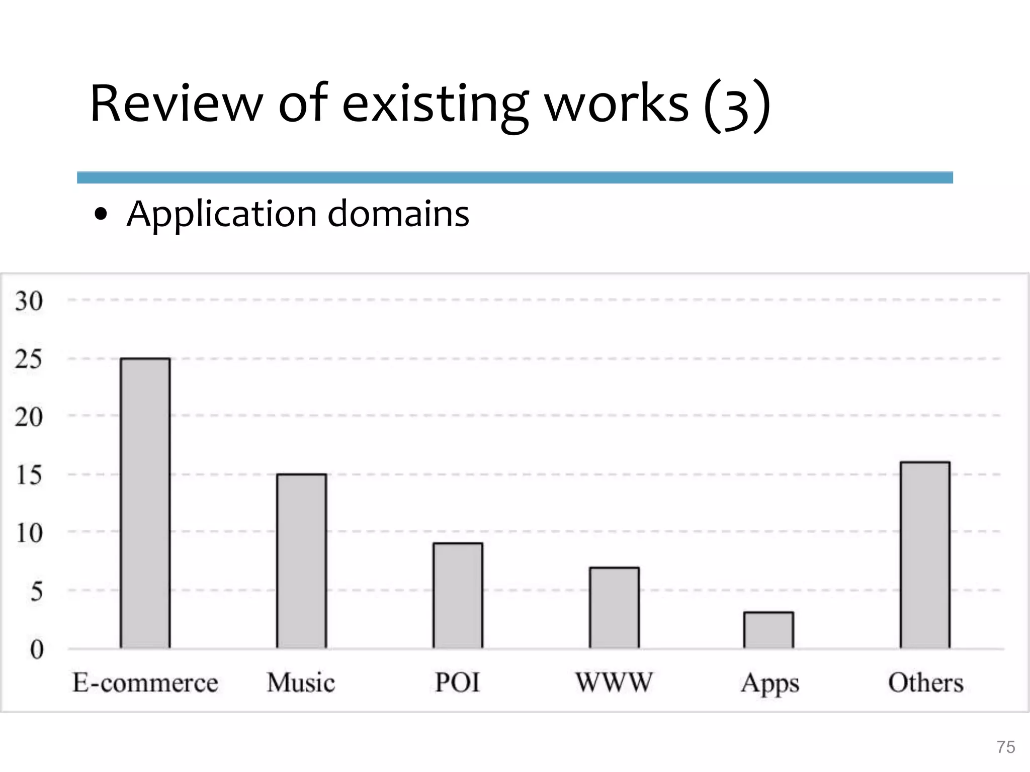 Review of existing works (3)
• Application domains
75
 