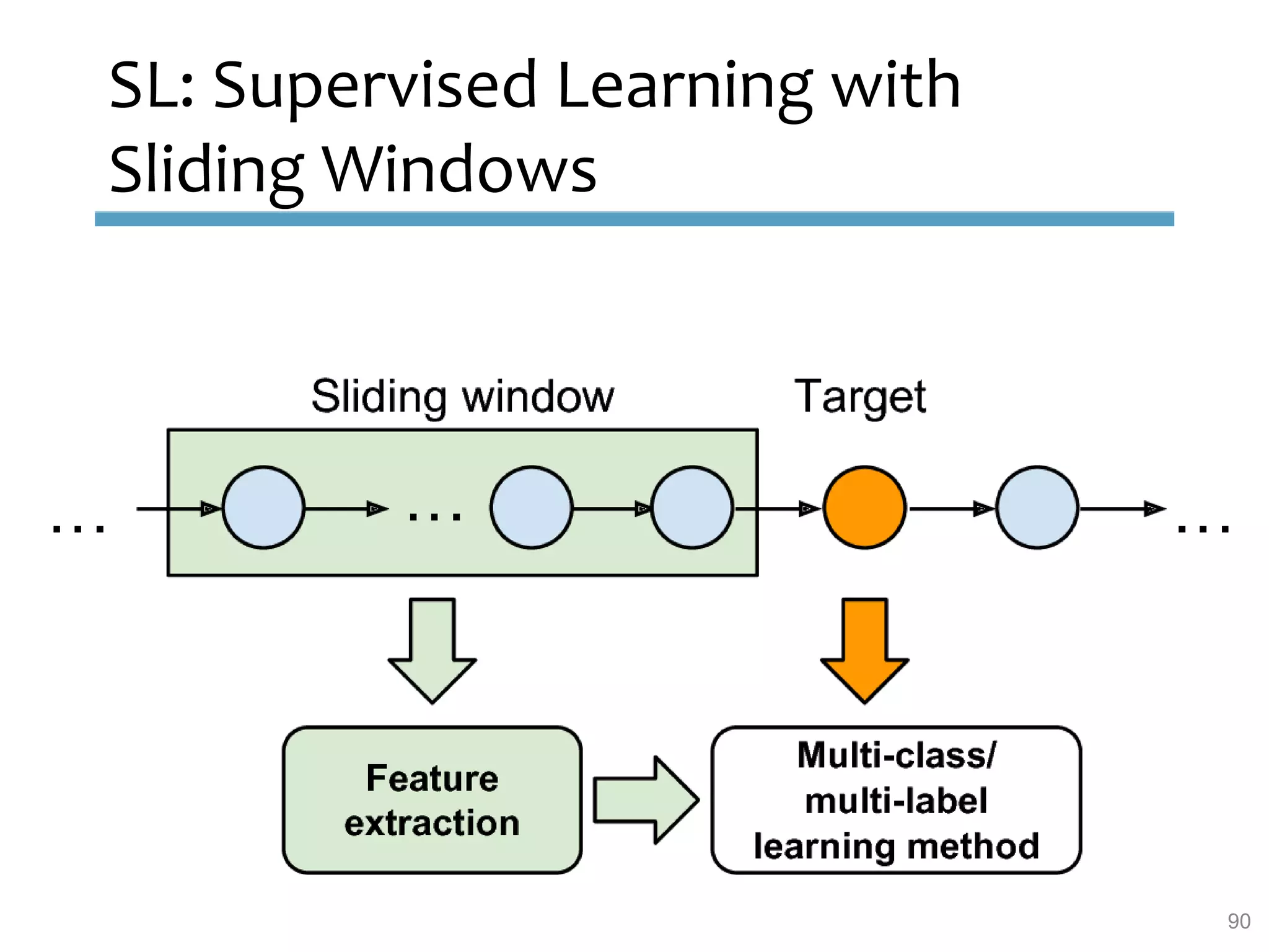 SL: Supervised Learning with
Sliding Windows
90
 