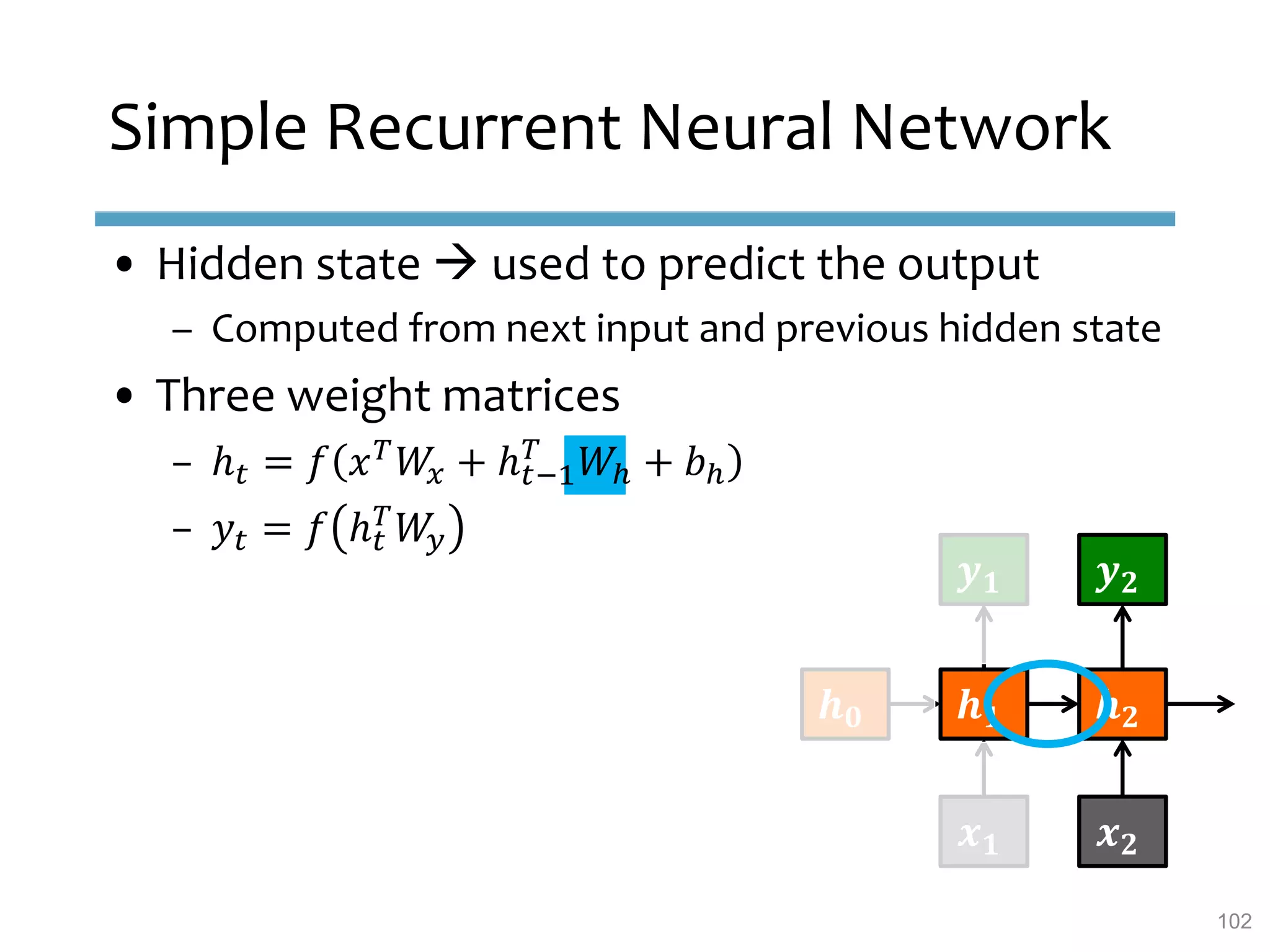 Simple Recurrent Neural Network
• Hidden state  used to predict the output
– Computed from next input and previous hidden state
• Three weight matrices
– ℎ 𝑡 = 𝑓 𝑥 𝑇
𝑊𝑥 + ℎ 𝑡−1
𝑇
𝑊ℎ + 𝑏ℎ
– 𝑦𝑡 = 𝑓 ℎ 𝑡
𝑇
𝑊𝑦
𝒉 𝟎 𝒉 𝟏 𝒉 𝟐
𝒙 𝟏 𝒙 𝟐
𝒚 𝟏 𝒚 𝟐
102
 