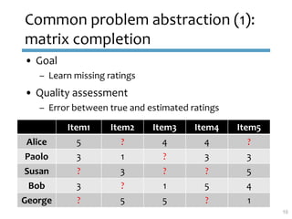 Common problem abstraction (1):
matrix completion
• Goal
– Learn missing ratings
• Quality assessment
– Error between true...