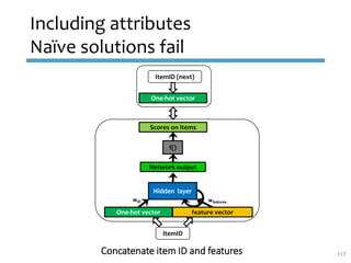 Including attributes
Naïve solutions fail
Concatenate item ID and features
wID wfeatures
feature vector
Hidden layer
One-h...