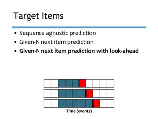 • Sequence agnostic prediction
• Given-N next item prediction
• Given-N next item prediction with look-ahead
Target Items
...