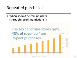 Repeated purchases
• When should be remind users
(through recommendations?)
23
 