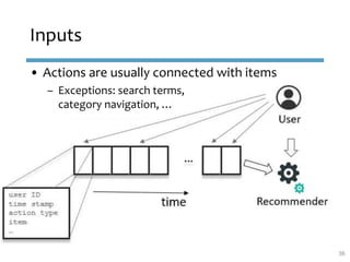 Inputs
36
• Actions are usually connected with items
– Exceptions: search terms,
category navigation, …
 