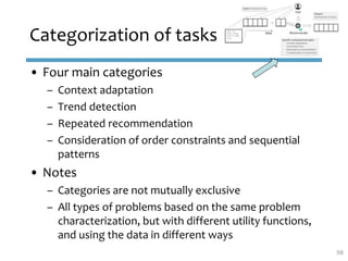 Categorization of tasks
• Four main categories
– Context adaptation
– Trend detection
– Repeated recommendation
– Consider...
