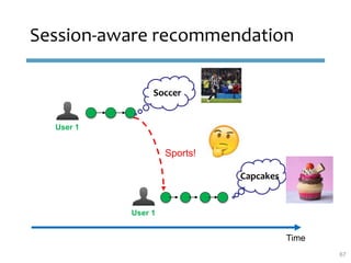 User 1
Time
Session-aware recommendation
Capcakes
User 1
Sports!
Soccer
67
 