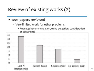Review of existing works (2)
• 100+ papers reviewed
– Very limited work for other problems:
• Repeated recommendation, tre...