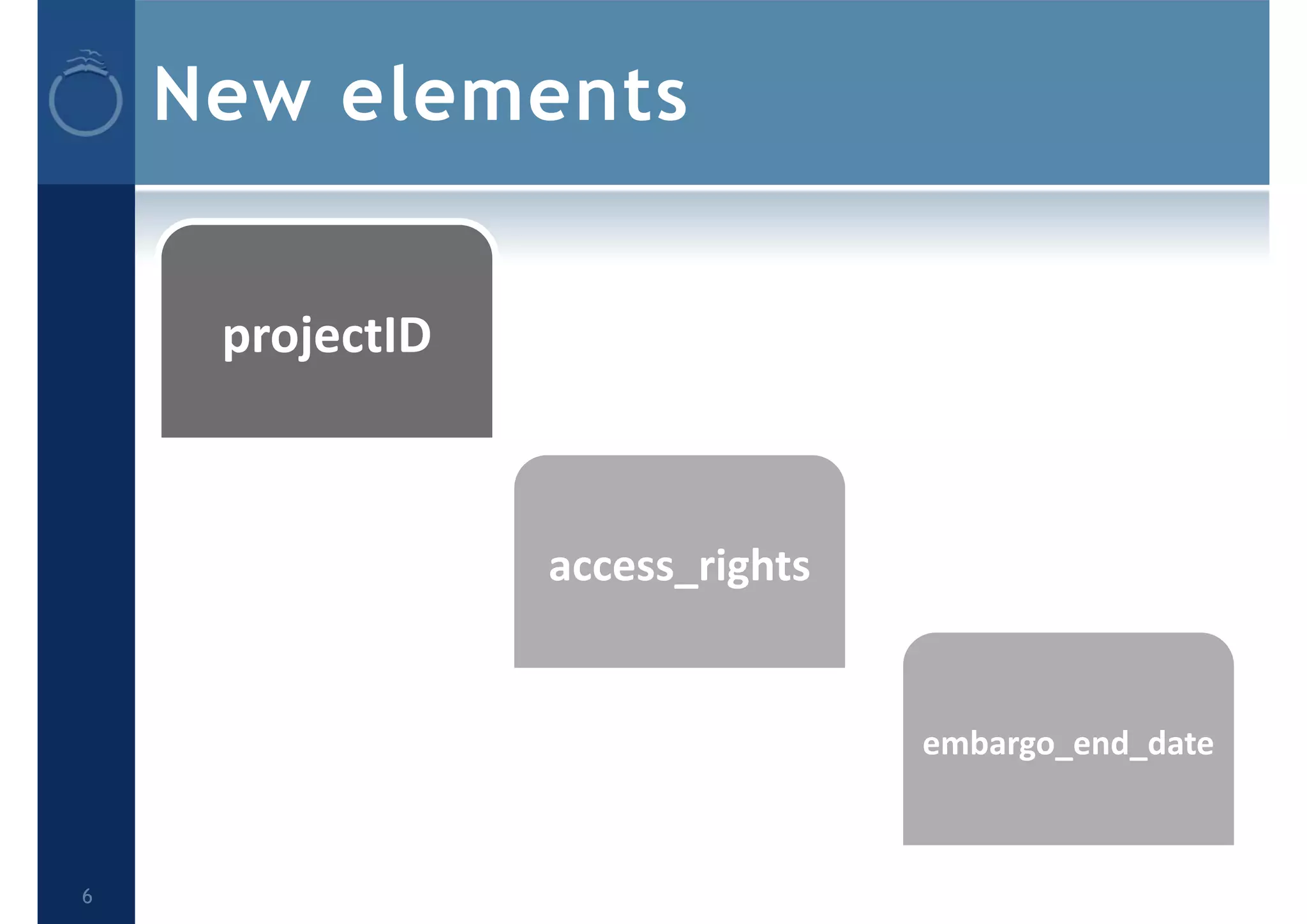 New elements


     projectID



                 access_rights


                                 embargo_end_date



6
 
