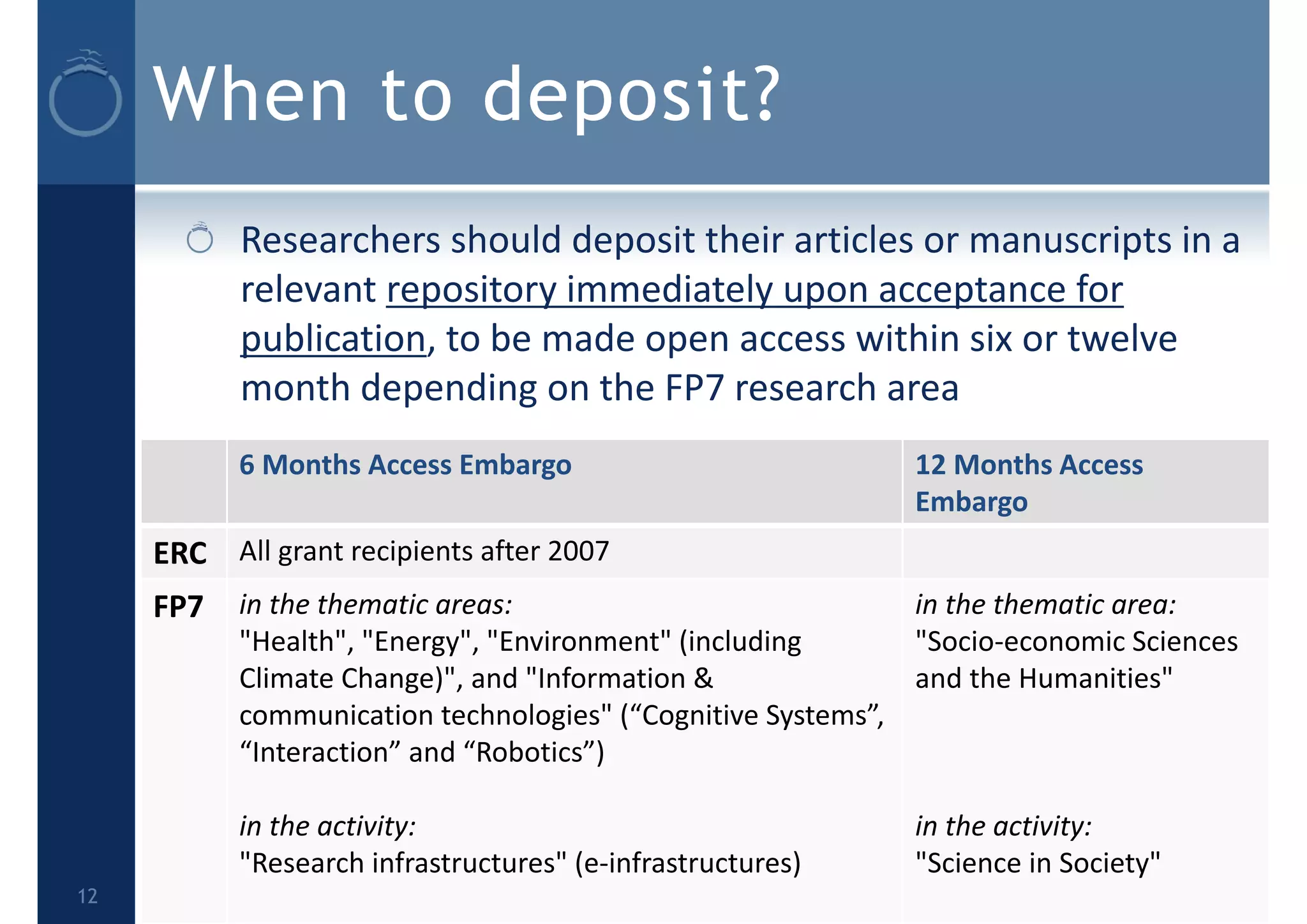 When to deposit?
Researchers should deposit their articles or manuscripts in a 
relevant repository immediately upon acceptance for 
publication, to be made open access within six or twelve 
month depending on the FP7 research area
6 Months Access Embargo 12 Months Access 
Embargo
ERC All grant recipients after 2007
FP7 in the thematic areas:
"Health", "Energy", "Environment" (including 
Climate Change)", and "Information & 
communication technologies" (“Cognitive Systems”, 
“Interaction” and “Robotics”)
in the activity:
"Research infrastructures" (e‐infrastructures)
in the thematic area:
"Socio‐economic Sciences 
and the Humanities"
in the activity:
"Science in Society"
12
 