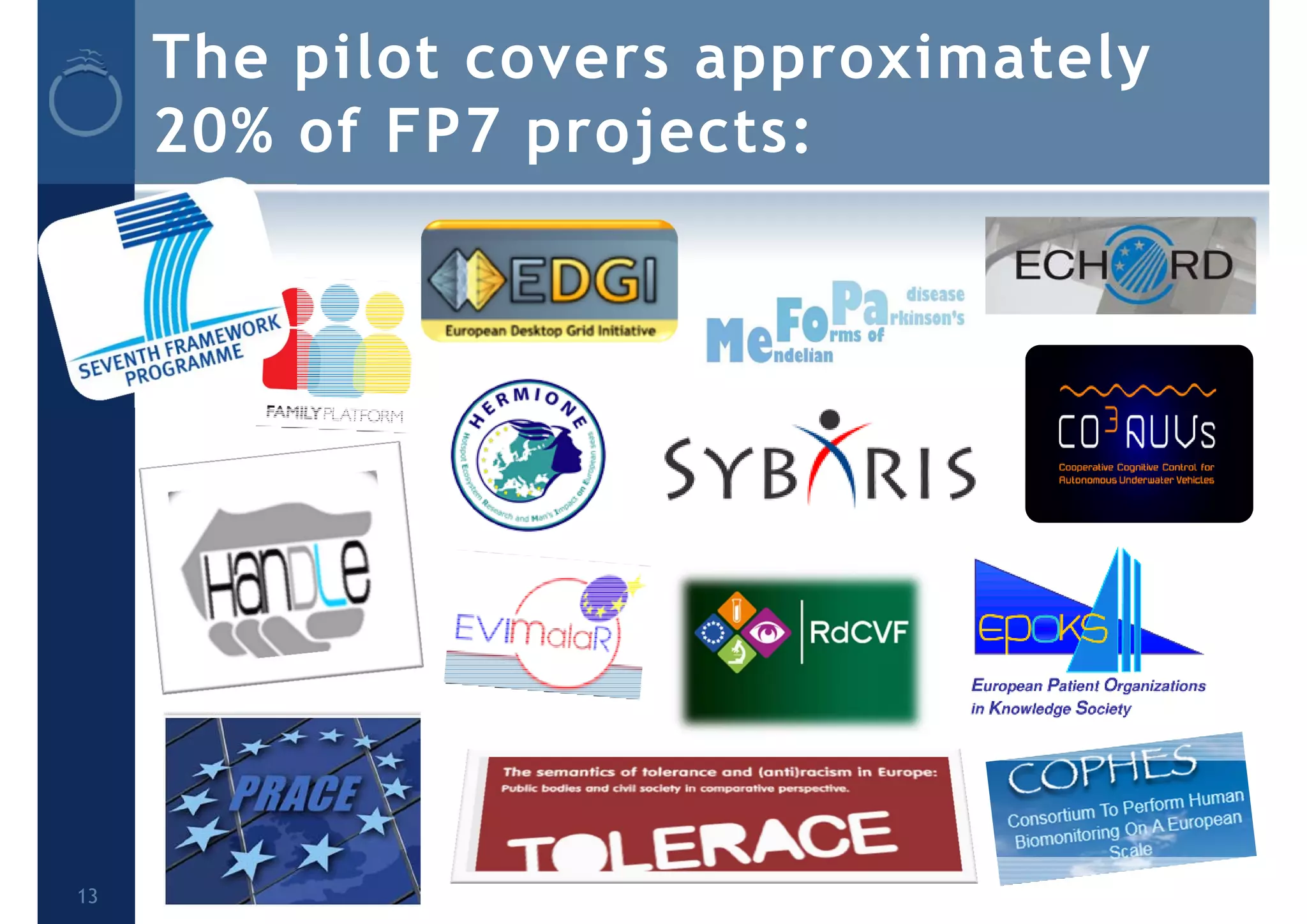 The pilot covers approximately
20% of FP7 projects:
13
 