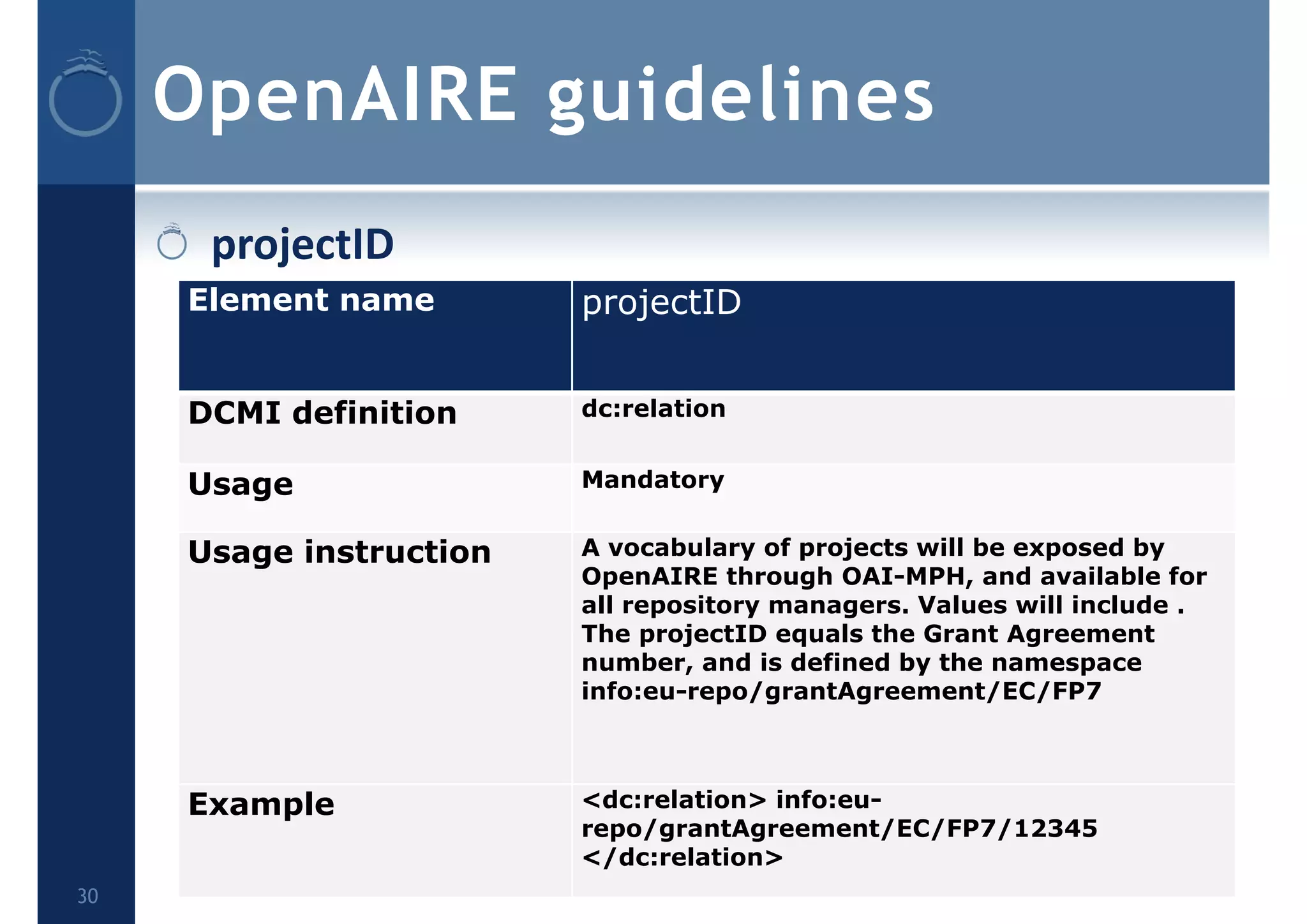 OpenAIRE guidelines
projectID
30
Element name projectID
DCMI definition dc:relation
Usage Mandatory
Usage instruction A vocabulary of projects will be exposed by
OpenAIRE through OAI-MPH, and available for
all repository managers. Values will include .
The projectID equals the Grant Agreement
number, and is defined by the namespace
info:eu-repo/grantAgreement/EC/FP7
Example <dc:relation> info:eu-
repo/grantAgreement/EC/FP7/12345
</dc:relation>
 