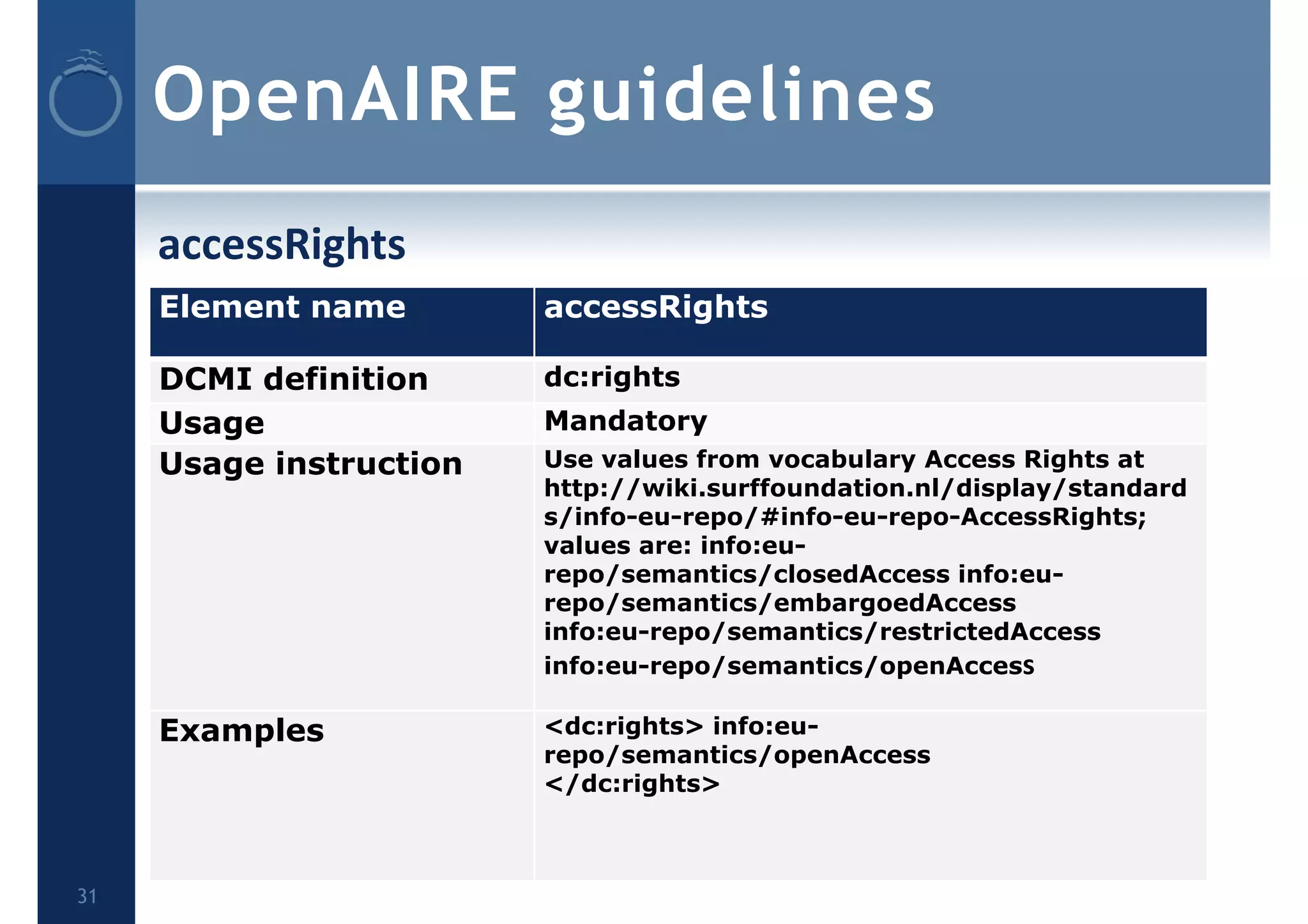 OpenAIRE guidelines
accessRights
31
Element name accessRights
DCMI definition dc:rights
Usage Mandatory
Usage instruction Use values from vocabulary Access Rights at
http://wiki.surffoundation.nl/display/standard
s/info-eu-repo/#info-eu-repo-AccessRights;
values are: info:eu-
repo/semantics/closedAccess info:eu-
repo/semantics/embargoedAccess
info:eu-repo/semantics/restrictedAccess
info:eu-repo/semantics/openAccess
Examples <dc:rights> info:eu-
repo/semantics/openAccess
</dc:rights>
 