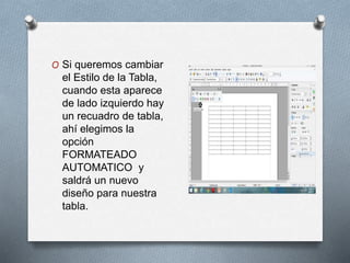 O Si queremos cambiar
el Estilo de la Tabla,
cuando esta aparece
de lado izquierdo hay
un recuadro de tabla,
ahí elegimos la
opción
FORMATEADO
AUTOMATICO y
saldrá un nuevo
diseño para nuestra
tabla.
 