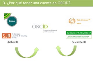 3. ¿Por qué tener una cuenta en ORCID?.
Author ID ResearcherID
 