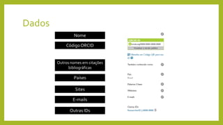 Dados
Nome
CódigoORCID
Outras IDs
E-mails
Sites
Países
Outros nomes em citações
bibliográficas
 