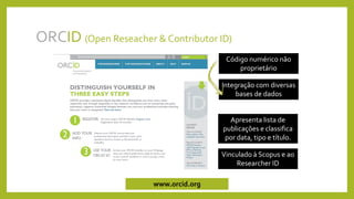 ORCID (Open Reseacher & Contributor ID)
www.orcid.org
Vinculado à Scopus e ao
Researcher ID
Integração com diversas
bases de dados
Apresenta lista de
publicações e classifica
por data, tipo e título.
Código numérico não
proprietário
 