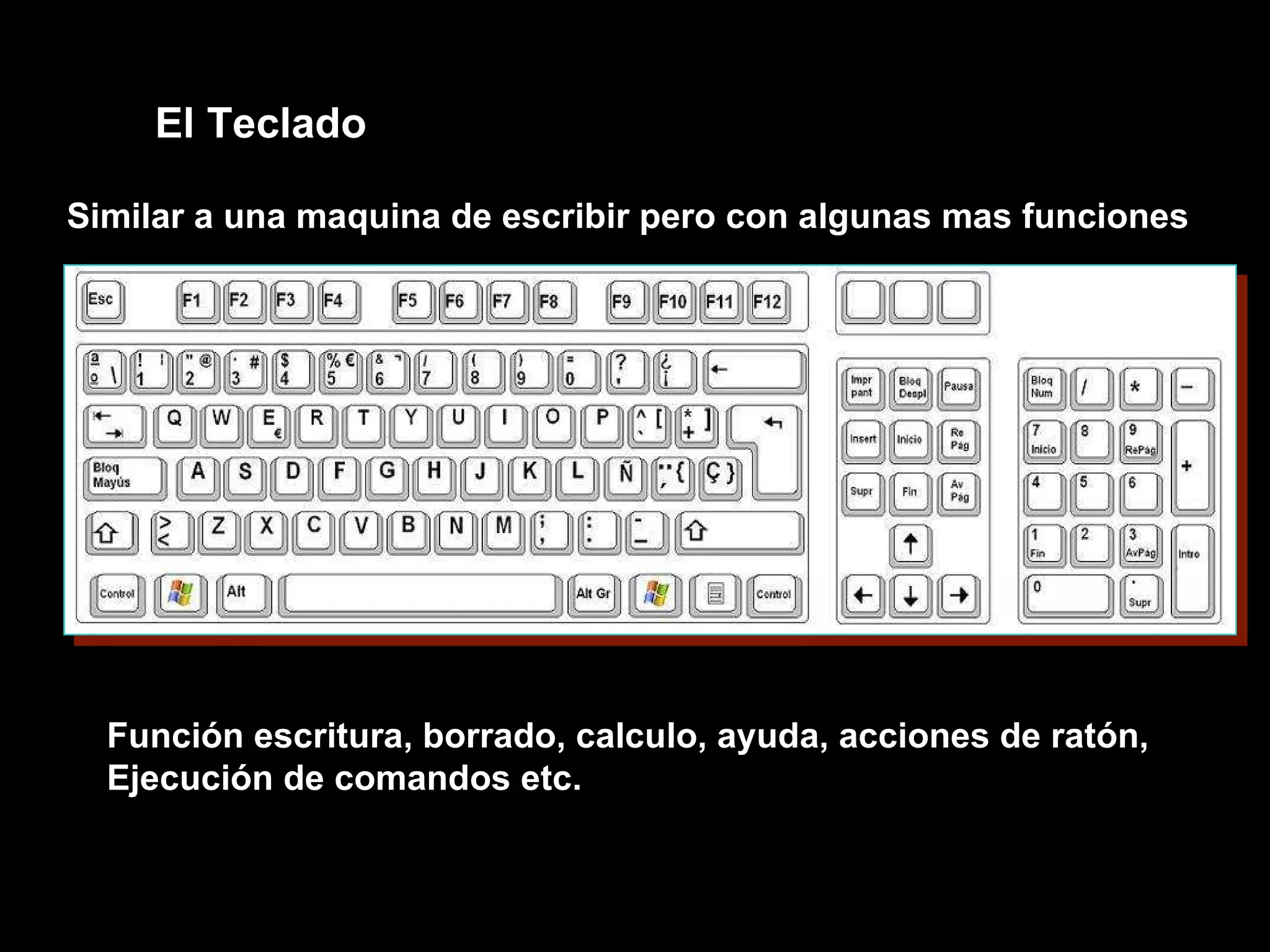 El Teclado Similar a una maquina de escribir pero con algunas mas funciones Función escritura, borrado, calculo, ayuda, acciones de ratón,  Ejecución de comandos etc. 