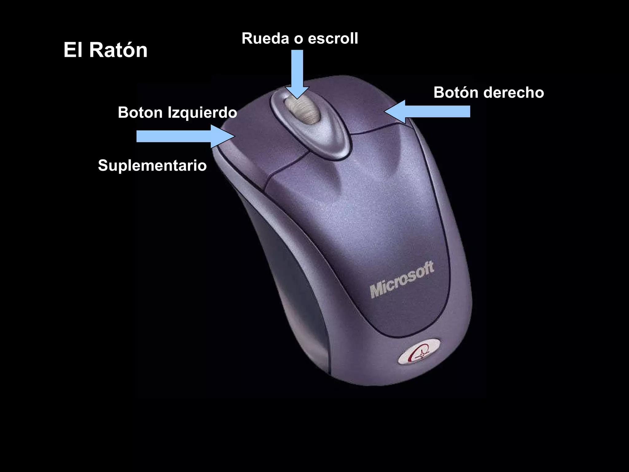 El Ratón  Botón derecho Suplementario Boton Izquierdo Rueda o escroll 