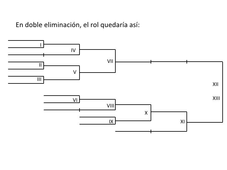 Tutorial organización de un torneo