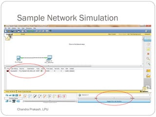 Sample Network Simulation
43 Chandra Prakash, LPU
 