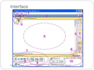 Interface
6 Chandra Prakash, LPU
 