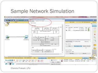 Sample Network Simulation
63 Chandra Prakash, LPU
 