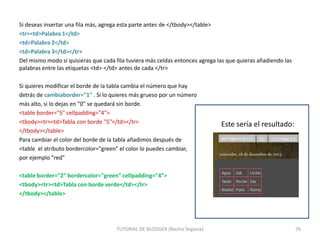 Si deseas insertar una fila más, agrega esta parte antes de </tbody></table>
<tr><td>Palabra 1</td>
<td>Palabra 2</td>
<td>Palabra 3</td></tr>
Del mismo modo si quisieras que cada fila tuviera más celdas entonces agrega las que quieras añadiendo las
palabras entre las etiquetas <td> </td> antes de cada </tr>
Si quieres modificar el borde de la tabla cambia el número que hay
detrás de cambiaborder="1" . Si lo quieres más grueso por un número
más alto, si lo dejas en "0" se quedará sin borde.
<table border="5" cellpadding="4">
<tbody><tr><td>Tabla con borde "5"</td></tr>
</tbody></table>
Para cambiar el color del borde de la tabla añadimos después de
<table el atributo bordercolor="green" el color lo puedes cambiar,
por ejemplo "red"

Este sería el resultado:

<table border="2" bordercolor="green" cellpadding="4">
<tbody><tr><td>Tabla con borde verde</td></tr>
</tbody></table>

TUTORIAL DE BLOGGER (Nacho Segovia)

76

 