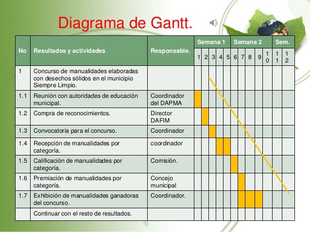 Tutorial para la elaboración de proyectos educativos n