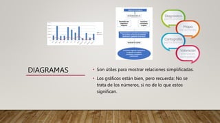 DIAGRAMAS • Son útiles para mostrar relaciones simplificadas.
• Los gráficos están bien, pero recuerda: No se
trata de los números, si no de lo que estos
significan.
 